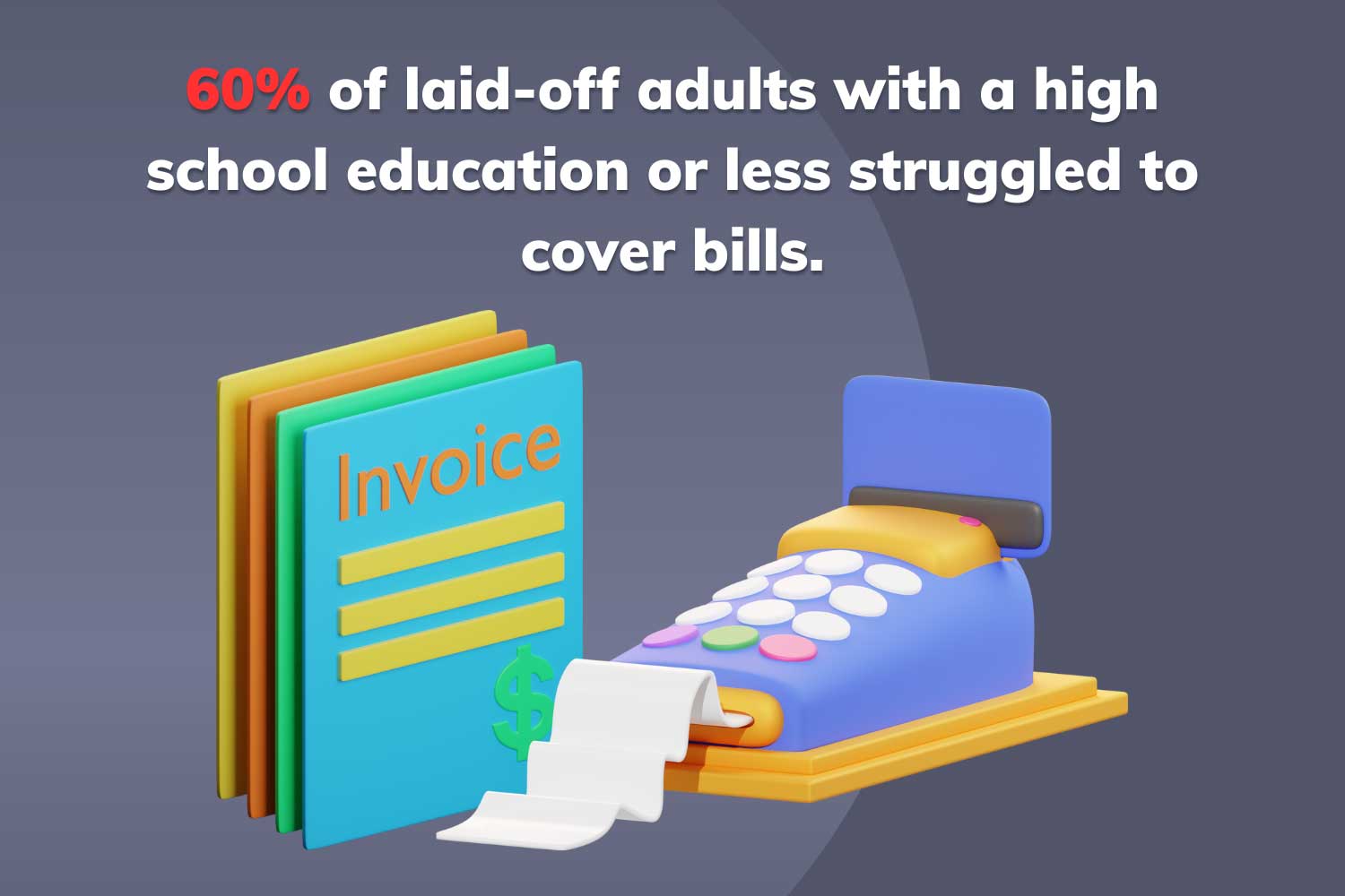 60% of laid off adults with only a high school education unable to pay their bills
