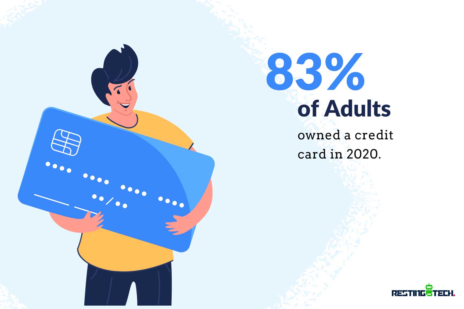 83 percent of adults owned a credit card in 2020