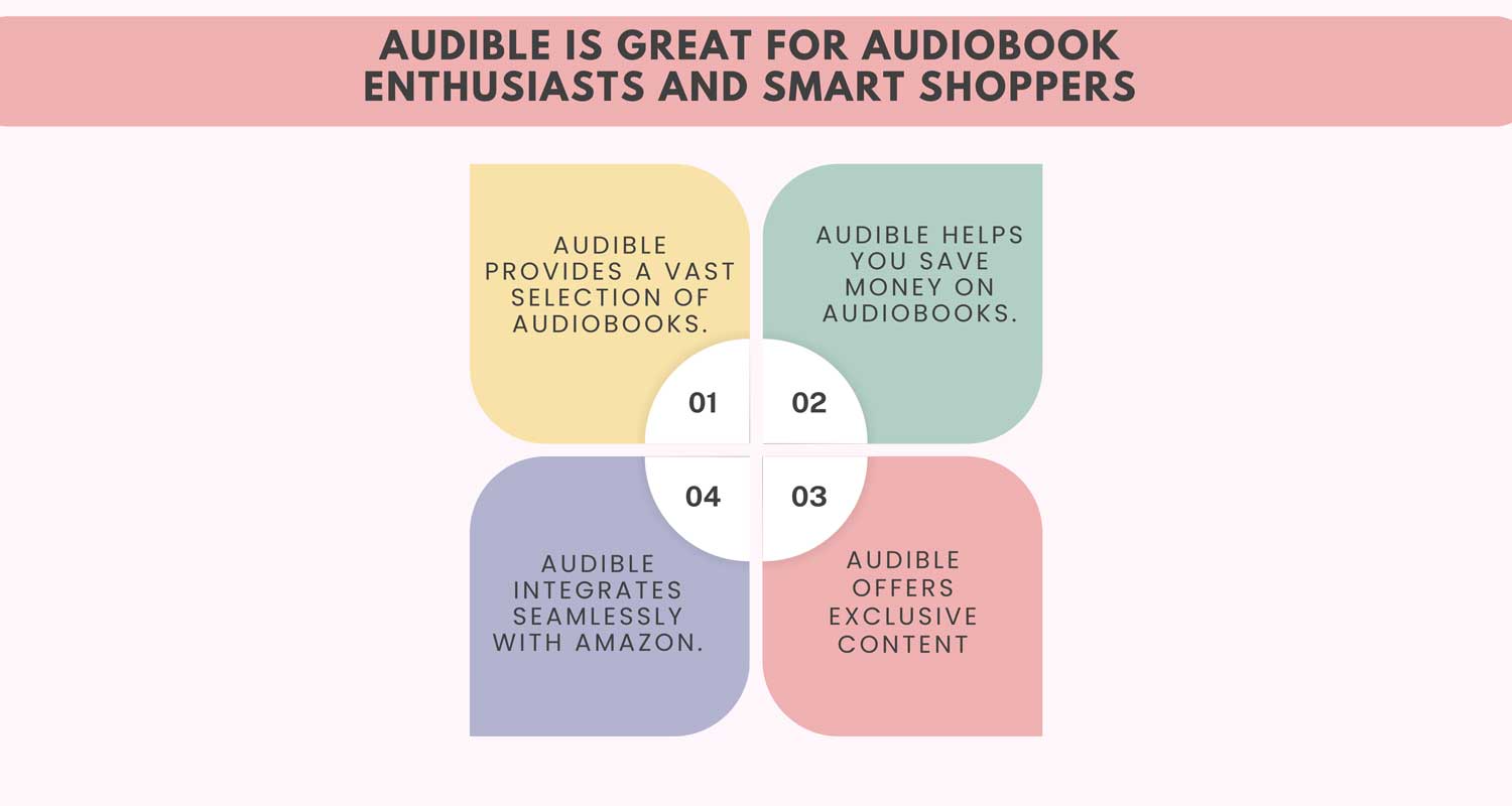 Audible Is Great for Audiobook Enthusiasts and Smart Shoppers
