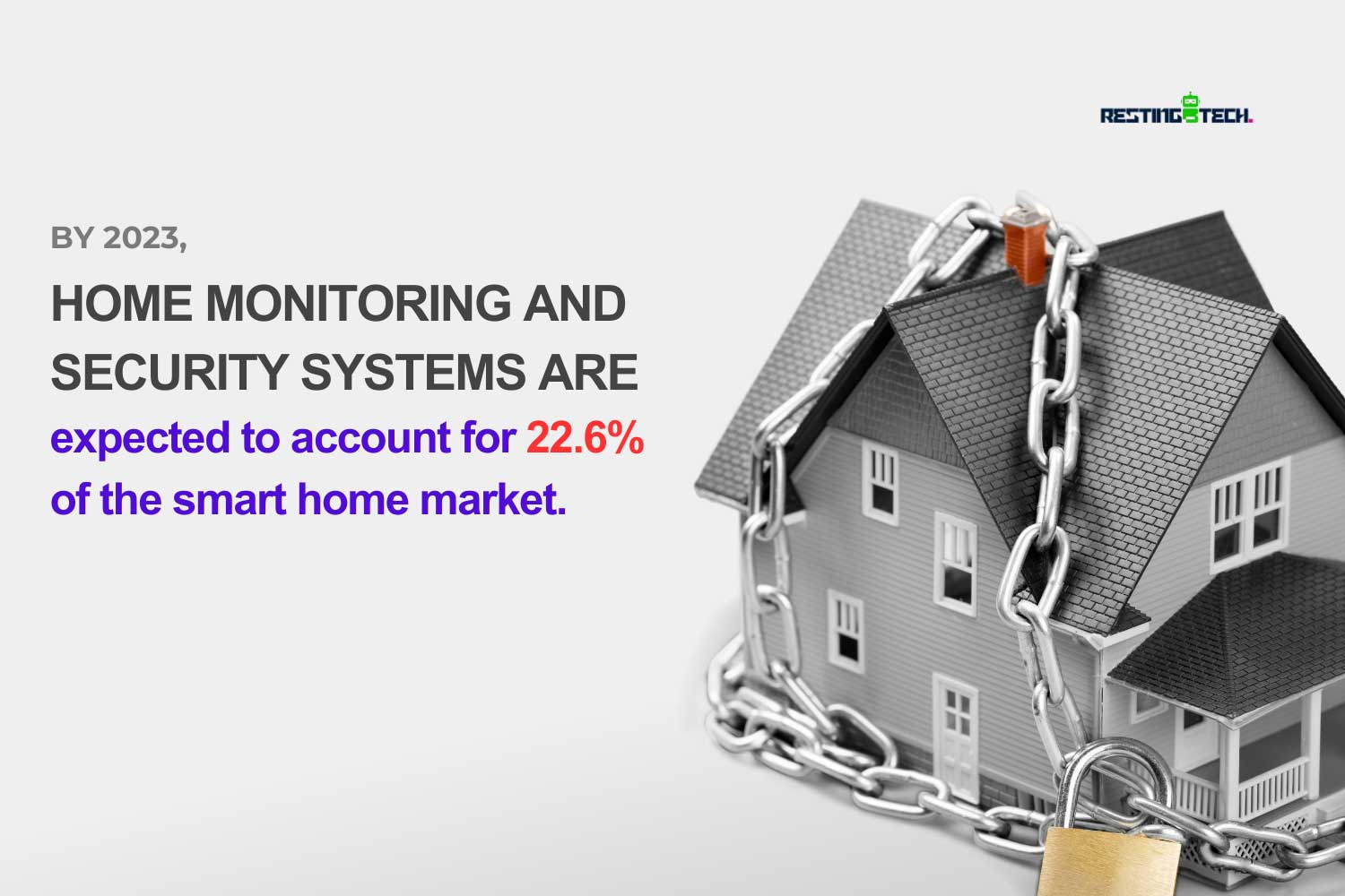 By 2023, home monitoring and security systems are expected to account for 22.6% of the smart home market By 2023, home monitoring and security systems are expected to account for 22.6% of the smart home market