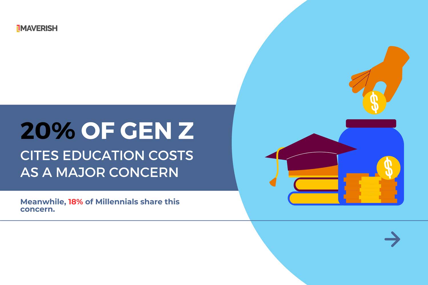 Education costs as a major concern