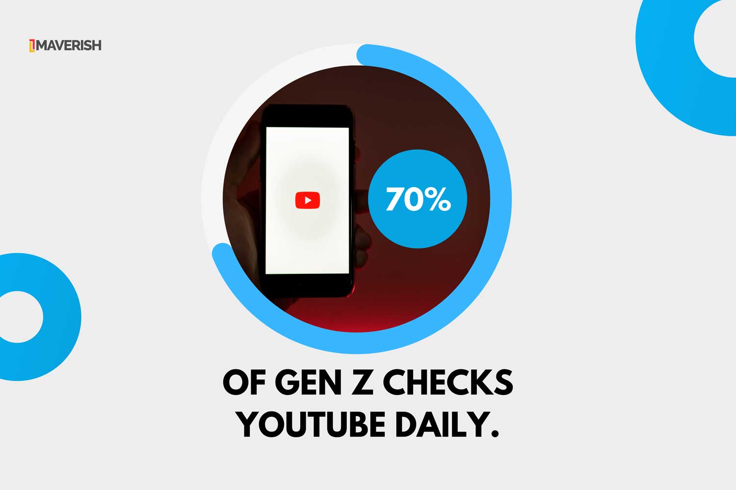 gen z checks youtube daily