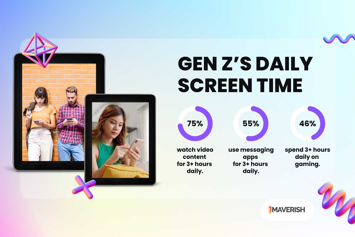 Gen z daily screen time