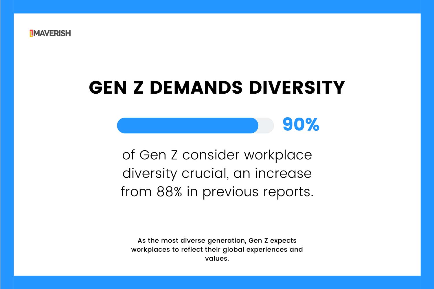 Gen z demands diversity