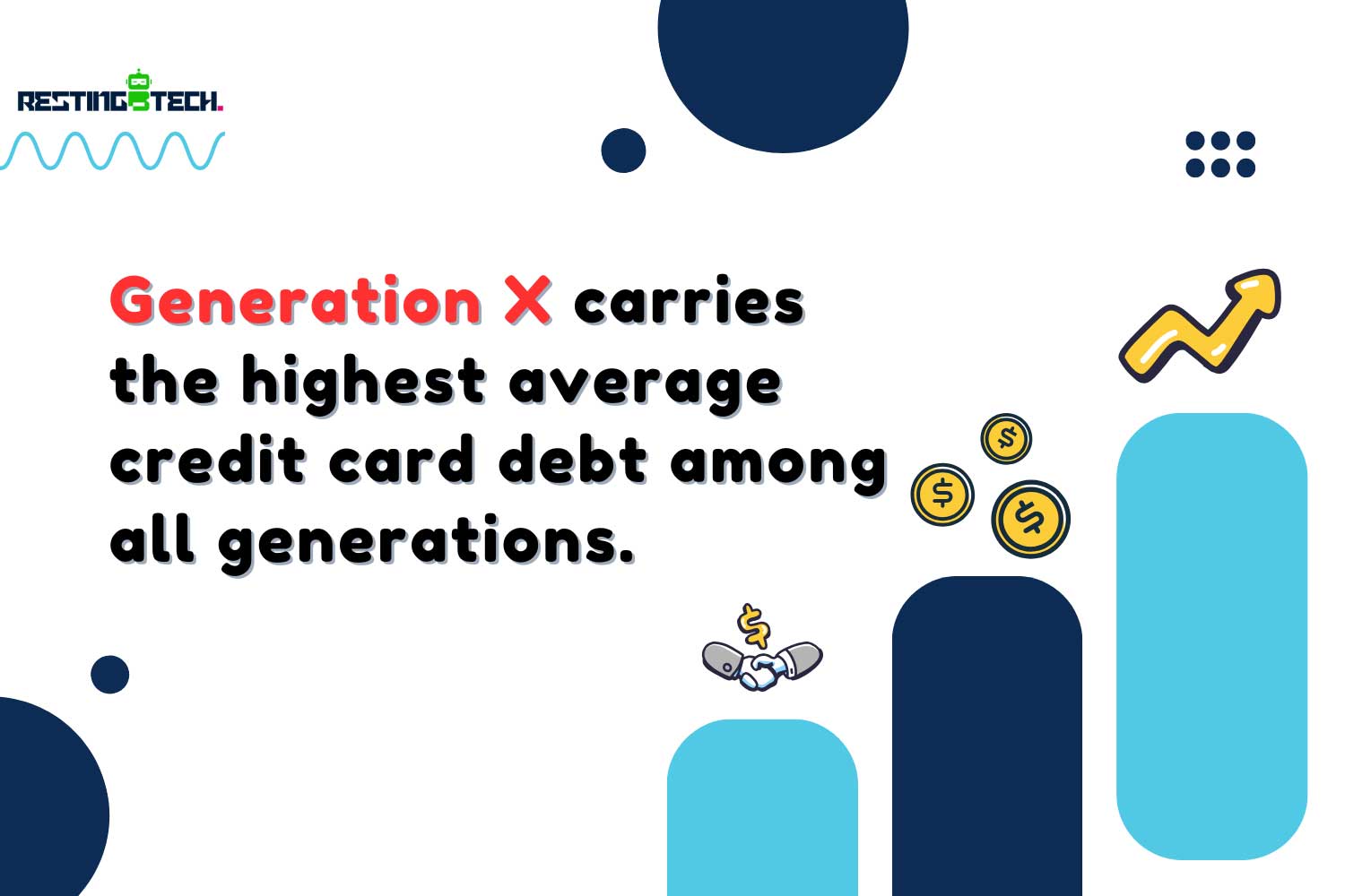 Generation X has the highest average credit card debt out of all generations.
